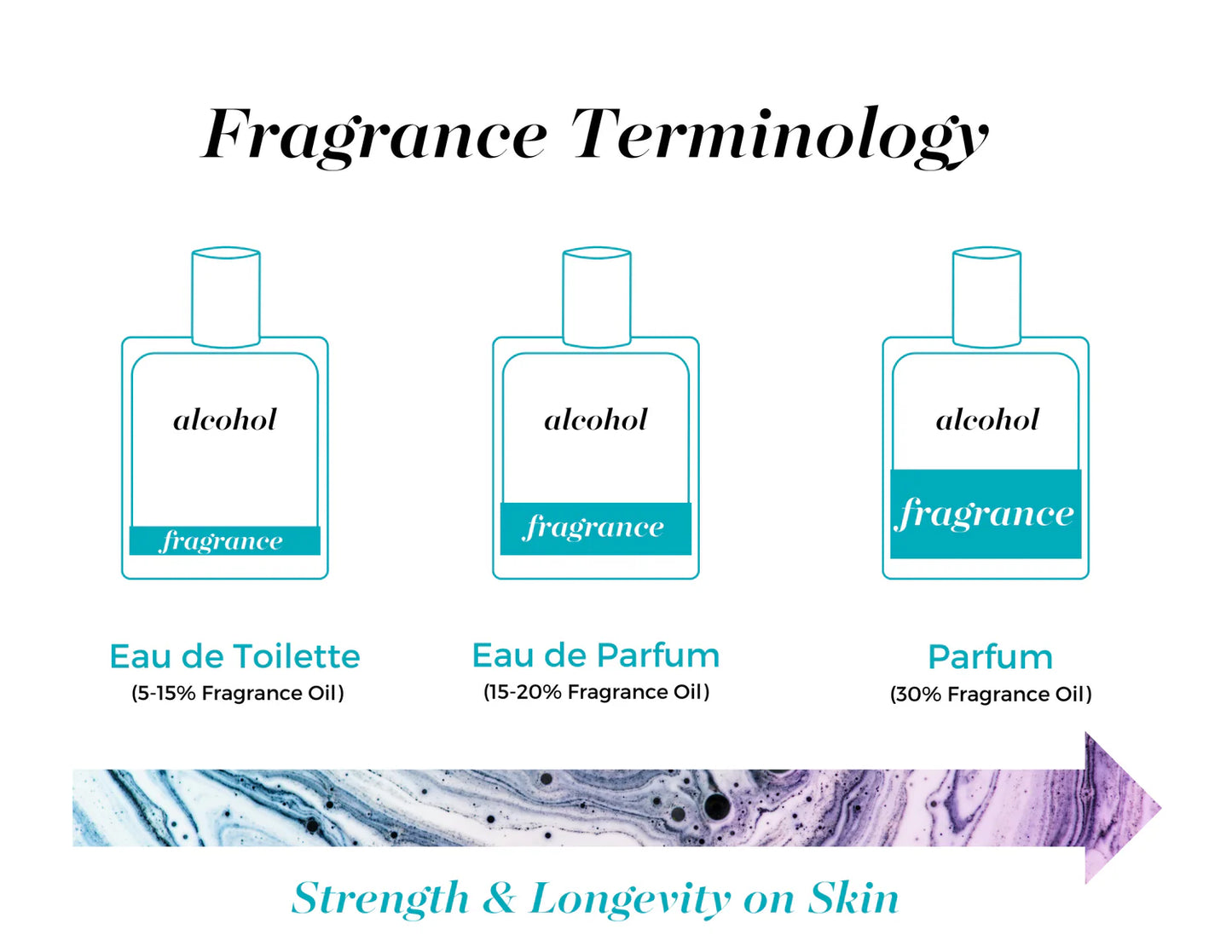Mixologie - FREE (Ocean Mist) - Parfum Spray 30 mL Cube
