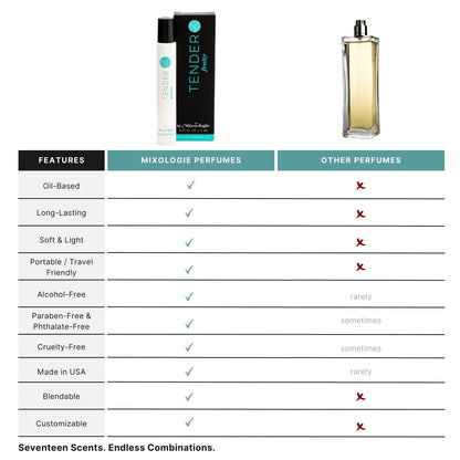 Mixologie - TENDER (FRUITY) - Perfume Rollerball (5ml)