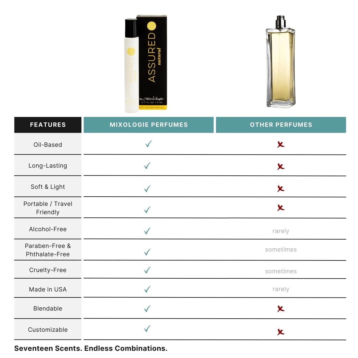 Mixologie - Assured (Natural)- Perfume Rollerball (5ml)