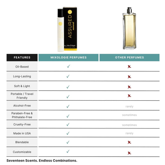 Mixologie - Assured (Natural)- Perfume Rollerball (5ml)