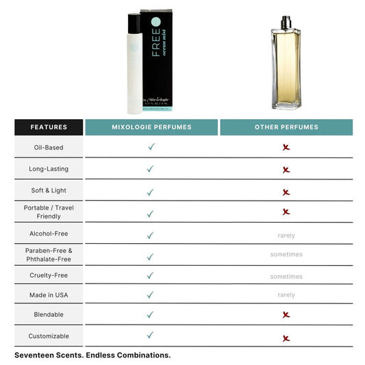 Mixologie - FREE (Ocean Mist)- Perfume Rollerball (5ml)
