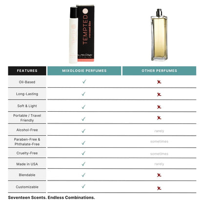 Mixologie - TEMPTED (Coconut Kiss) - Perfume Oil Rollerball (5ml)